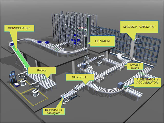 Logistica - sistemi per smistamento del prodotto